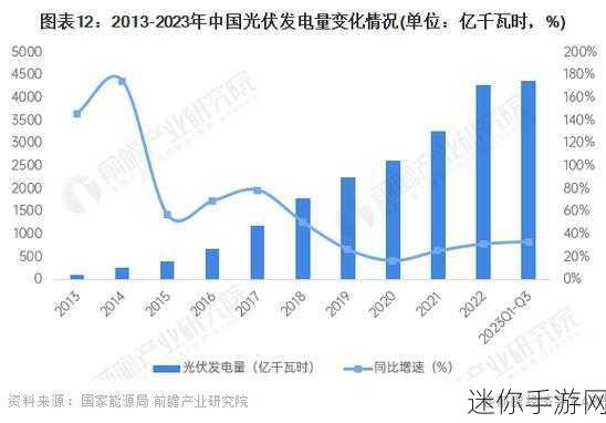 光伏发电国家最新政策2024年：2024年光伏发电国家政策新动向与发展趋势解析