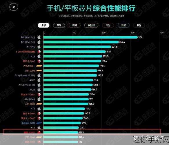 麒麟芯片9000E跟9000S区别：麒麟9000E与9000S芯片的主要区别分析与对比