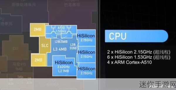 麒麟芯片9000E跟9000S区别：麒麟9000E与9000S芯片的主要区别分析与对比