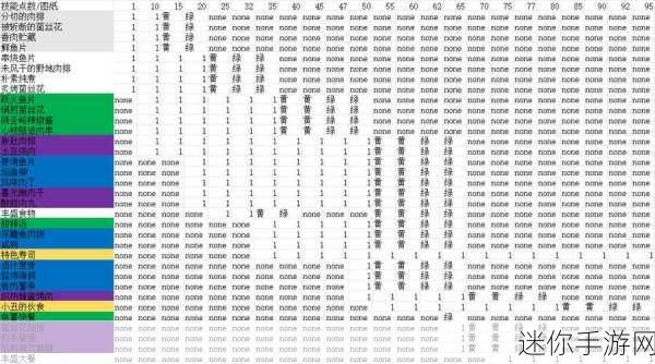 魔兽世界烹饪290-300：魔兽世界烹饪技能提升指南：290-300阶段全解析