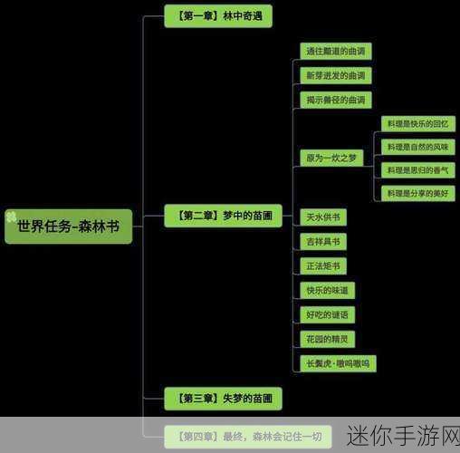 探秘原神森林书世界任务的触发与接取秘籍