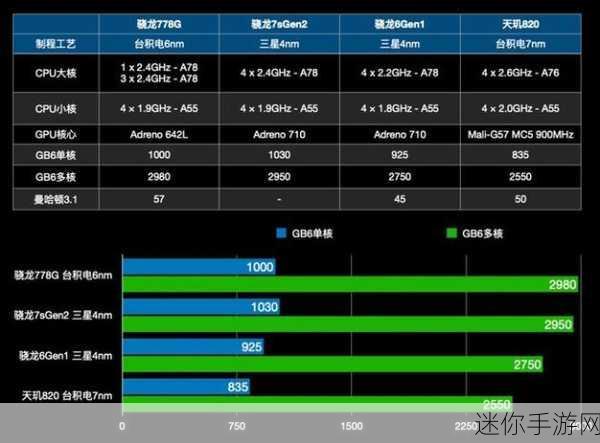 联发科和高通骁龙哪个处理器好：联发科与高通骁龙处理器性能全面对比分析
