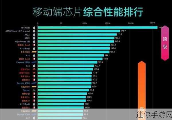 联发科和高通骁龙哪个处理器好：联发科与高通骁龙处理器性能全面对比分析