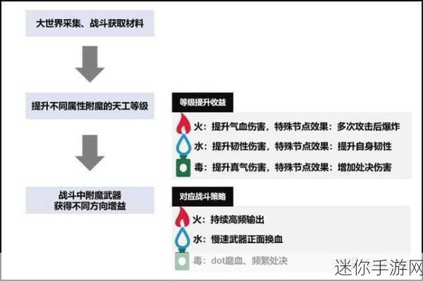 燕云十六声中等级突破的关键策略