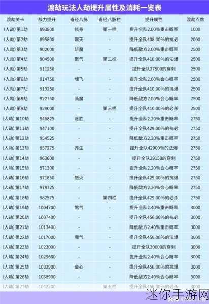 2020 梦幻西游网页版礼包领取全攻略