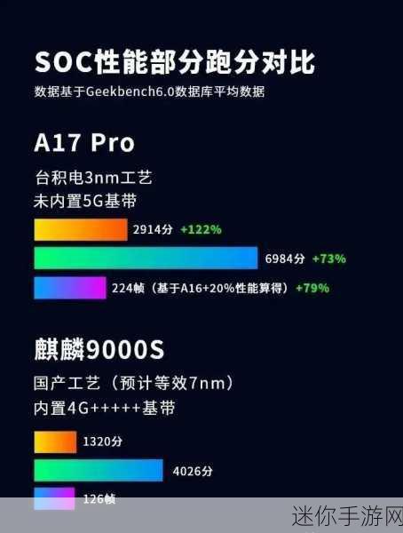 麒麟9000E和麒麟9000S差距有多大：深入解析麒麟9000E与麒麟9000S的性能差异