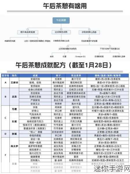 探索白荆回廊中阿棘茶憩的神秘配方