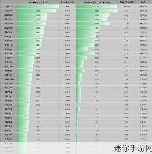 第二代骁龙4处理器怎么样：第二代骁龙4处理器性能提升显著，开启智能手机新纪元