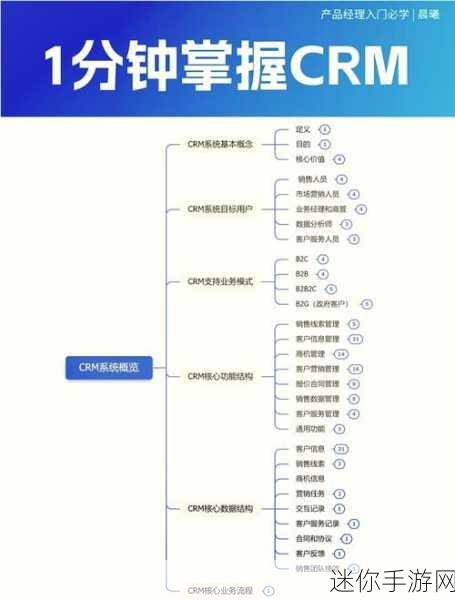 国内在线永久免费crm：探索国内无限制免费在线CRM系统的优势与应用