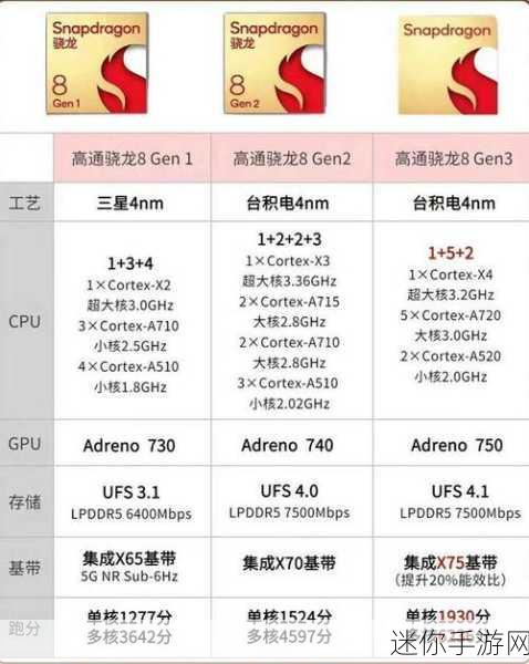 高通联发科处理器对比：高通与联发科处理器性能全面对比分析及应用场景探讨