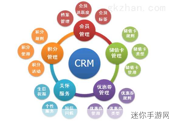 成免费crm播放模式：全面解析免费CRM系统的应用与推广策略