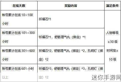 畅玩大话西游 2 六一活动秘籍