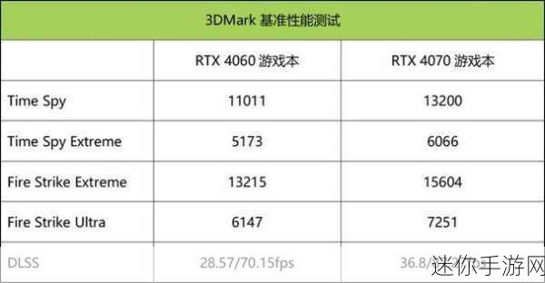 4060 3dmark：“探秘4060显卡在3DMark测试中的性能表现与游戏体验”