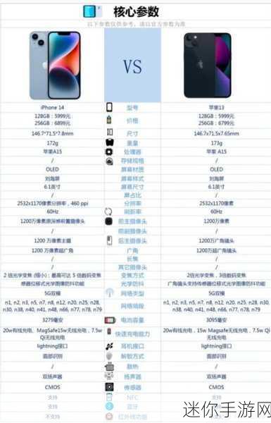 iphone14欧美日韩版本价格：iPhone 14 欧美版本价格全面解析与市场走势分析