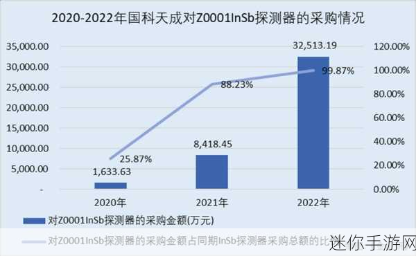 51精品国自产：探索51精品国自产的独特魅力与市场潜力。