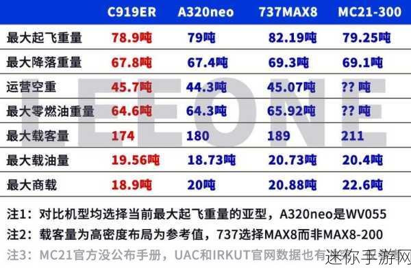 国产max323：国产MAX323的性能优化与应用范围分析报告