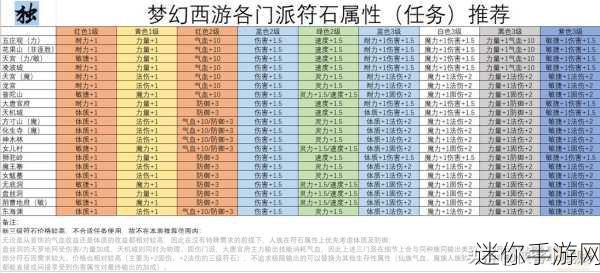 深入解读梦幻西游符石消耗规则