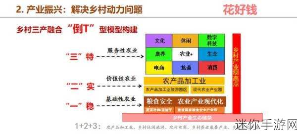 国家一产二产三产融合示范区：推动国家一产、二产、三产深度融合示范区建设与发展