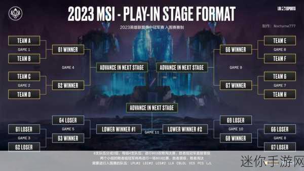 探秘 LOL 2024 MSI 入围赛赛程