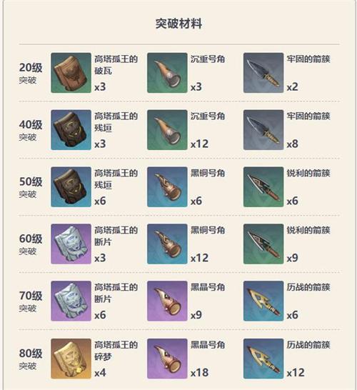 探索<我的勇者>武器升星的关键材料