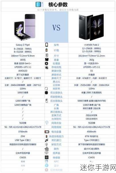 荣耀v2和三星fold4哪个好：荣耀V2与三星Fold4哪个好？全面对比解析！