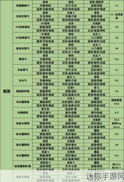 深度解析三国志战略版天下枪战法的精妙搭配