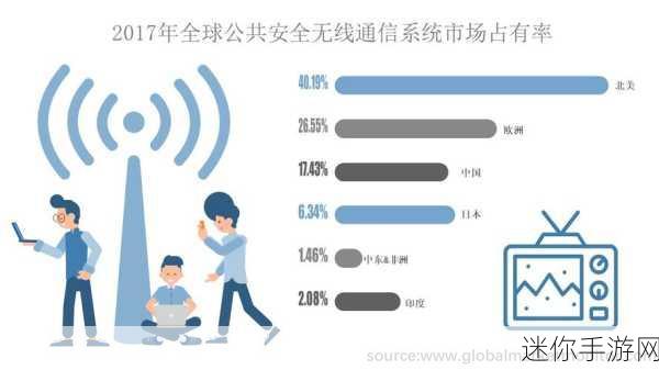 欧洲免费无线码在线一区：探讨欧洲免费无线网络的便利与安全性分析