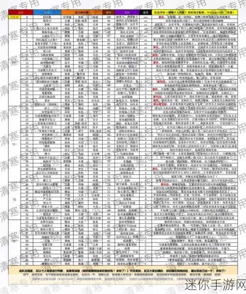 24 年 12 月率土之滨队伍强度全解析