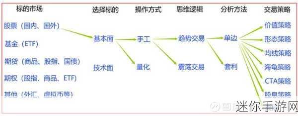 亚洲精品一二：探讨一二级市场的投资机会与风险分析