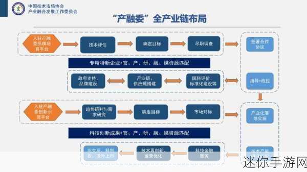 精产国品一区二三产品：拓展精致国产品区布局，提升一二三产业融合发展