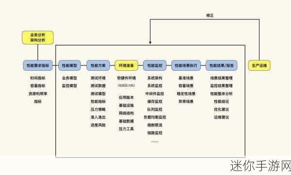 a16和a15性能对比：深入分析A16与A15的性能差异与应用场景比较