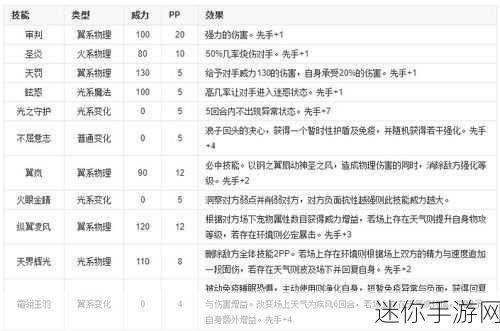 洛克王国大天使疾风技能全解析