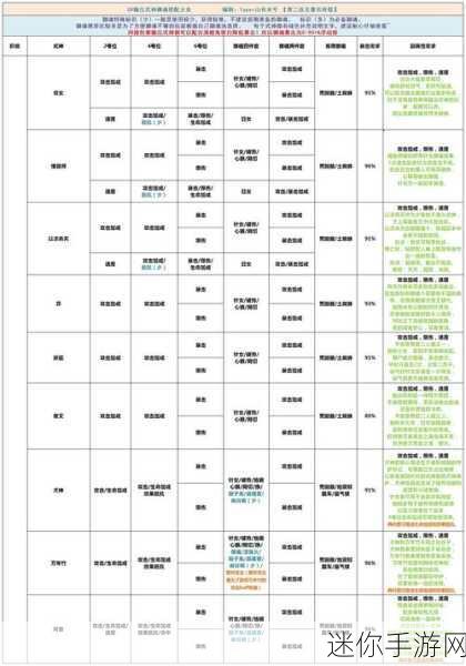 阴阳师不见岳的御魂绝佳搭配指南