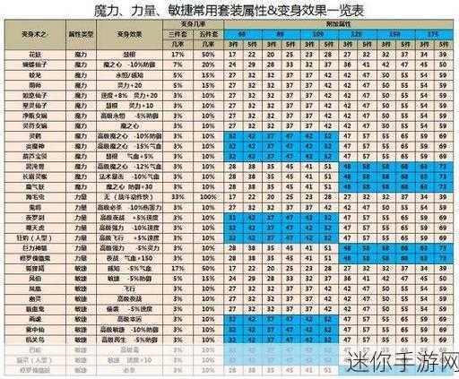 梦幻西游 PK 宝宝套装的绝佳选择